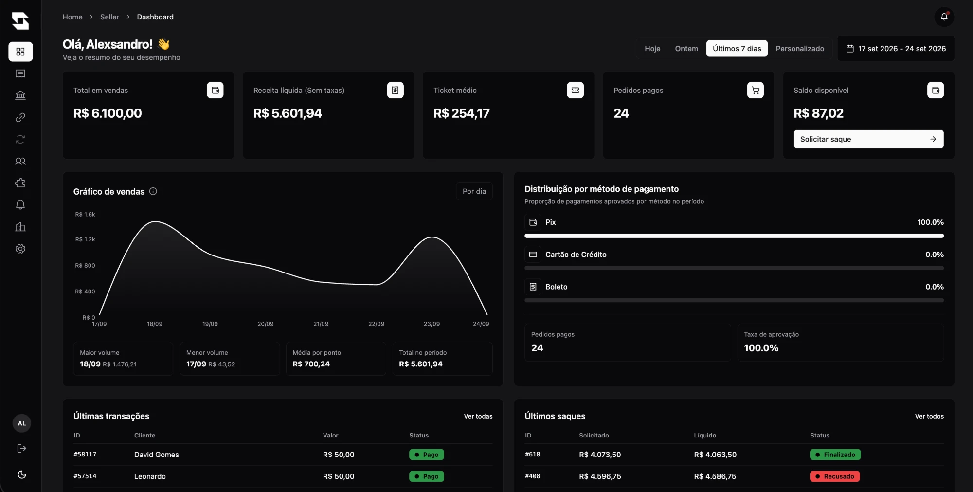 Dashboard MagicPay