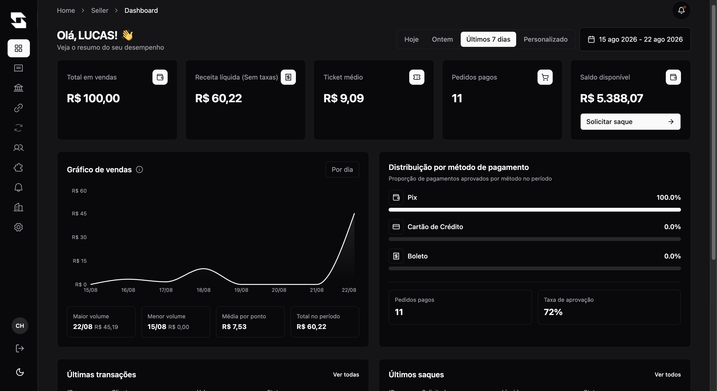 Dashboard MagicPay